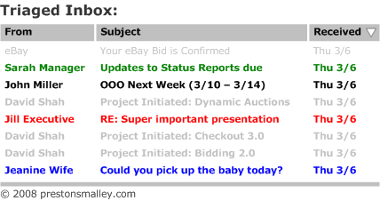 Triaged Email Inbox